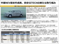 中国NEV歴史的成長、貴安SITECHの新たな取り組みのキャプチャー