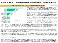 ホンダも上位に、中国自動車輸出の最新の状況、その実態とは？のキャプチャー