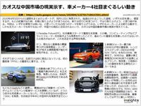 カオスな中国市場の現実示す、車メーカー4社目まぐるしい動きのキャプチャー