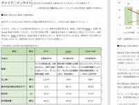 中国民族系でBYDがひとり負け　トヨタが救世主？