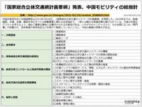 「国家総合立体交通網計画要綱」発表、中国モビリティの総指針のキャプチャー