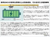 吉利のNEVが前年比倍増以上の急激成長、それを支える電池戦略のキャプチャー