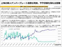 上海の個人ナンバープレート過酷な現実、やや改善も落札は至難のキャプチャー