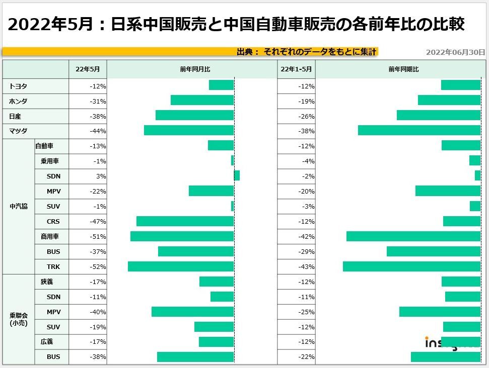 中国自動車関連データ China Case