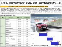 トヨタ、中国でRAV4のPHEV版、内燃・HEVあわせ13グレードのキャプチャー
