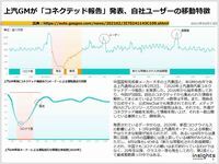 上汽GMが「コネクテッド報告」発表、自社ユーザーの移動特徴のキャプチャー