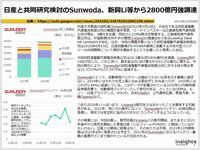 日産と共同研究検討のSunwoda、新興Li等から2800億円強調達のキャプチャー