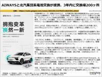 AIWAYSと北汽集団系電池交換が提携、3年内に交換場200ヶ所のキャプチャー