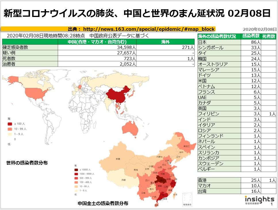 20200208新型コロナウイルスの肺炎、中国におけるまん延状況