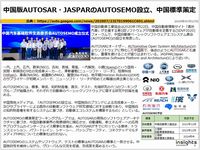 中国版AUTOSAR・JASPARのAUTOSEMO設立、中国標準策定のキャプチャー