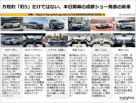 方程豹「豹5」だけではない、本日開幕の成都ショー発表の新車のキャプチャー