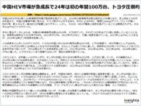 中国HEV市場が急成長で24年は初の年間100万台、トヨタ圧倒的のキャプチャー