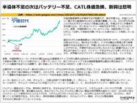 半導体不足の次はバッテリー不足、CATL株価急騰、新興は悲鳴のキャプチャー