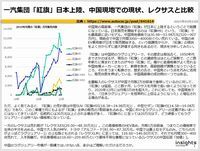 一汽集団「紅旗」日本上陸、中国現地での現状、レクサスと比較のキャプチャー