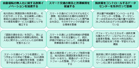 バイドゥのトップ、両会で自動運転やAI、脱炭素など三つの提案のキャプチャー