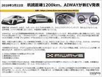 航続距離1200km、新興EVメーカーのAIWAYSが新EV発表のキャプチャー