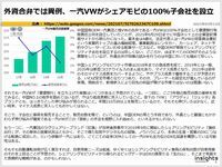 外資合弁では異例、一汽VWがシェアモビの100％子会社を設立のキャプチャー