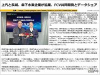 上汽と長城、傘下水素企業が協業、FCV共同開発とデータシェアのキャプチャー