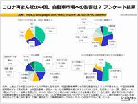 コロナ再まん延の中国、自動車市場への影響は？ アンケート結果のキャプチャー