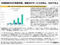 中国新興WMが破産申請、顧客向けサービスも停止、SNSで炎上のキャプチャー