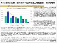 NetaのHOZON、新興初タイにEV製造工場を整備、不安な地力のキャプチャー