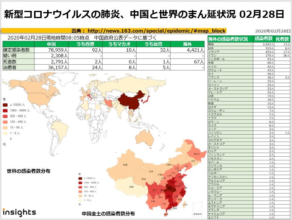 20200228新型コロナウイルスの肺炎、中国におけるまん延状況