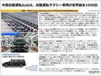 中国自動運転AutoX、自動運転タクシー車両が世界最多1000台のキャプチャー