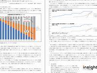 中国市場の覇者VWはBEVに振り切ったか