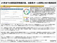 25年までの循環経済発展計画、自動車オール管理とNEV電池回収のキャプチャー