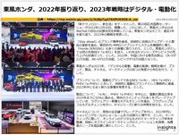 東風ホンダ、2022年振り返り、2023年戦略はデジタル・電動化のキャプチャー