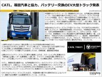 CATL、福田汽車と協力、バッテリー交換のEV大型トラック発表のキャプチャー