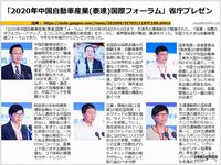 「2020年中国自動車産業(泰達)国際フォーラム」省庁プレゼンのキャプチャー