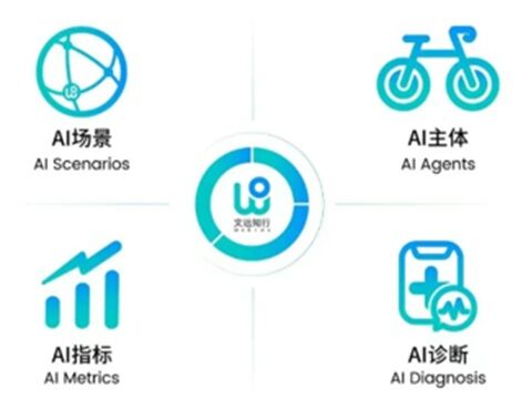 WeRide、生成AIを組み込んだ自動運転シミュレーションモデルのキャプチャー