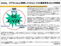Geely、クアルコムと提携して5GとC-V2X量産車を2021年発表のキャプチャー