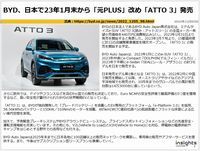 BYD、日本で23年1月末から「元PLUS」改め「ATTO 3」発売のキャプチャー