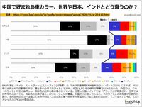 中国で好まれる車カラー、世界や日本、インドとどう違うのか?のキャプチャー