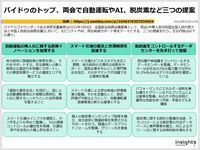 バイドゥのトップ、両会で自動運転やAI、脱炭素など三つの提案のキャプチャー
