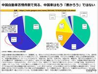中国自動車苦情件数で見る、中国車はもう「悪かろう」ではないのキャプチャー