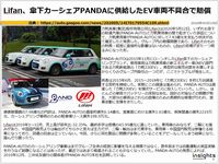Lifan、傘下カーシェアPANDAに供給したEV車両不具合で賠償のキャプチャー