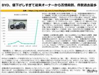 BYD、値下げしすぎて従来オーナーから苦情殺到、件数過去最多のキャプチャー