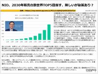 NIO、2030年販売台数世界TOP5目指す、険しいが秘策あり？のキャプチャー