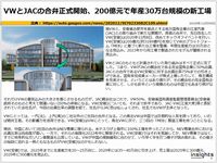 VWとJACの合弁正式開始、200億元で年産30万台規模の新工場のキャプチャー