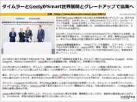 ダイムラーとGeelyがSmart世界展開とグレードアップで協業へのキャプチャー