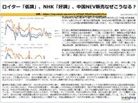ロイター「低調」、NHK「好調」、中国NEV販売なぜこうなる?のキャプチャー