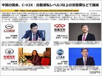 中国の国会、C-V2X・自動運転レベル3以上の法整備などで議論のキャプチャー
