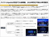 バイドゥApolloが長沙で大会開催、2020年及び今後10年見据えのキャプチャー