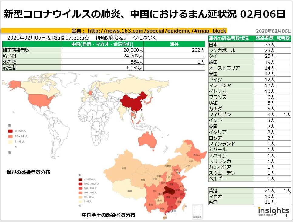 20200206新型コロナウイルスの肺炎、中国におけるまん延状況