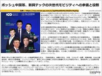 ボッシュ中国等、新興テックの次世代モビリティへの参画と役割のキャプチャー