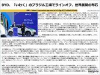 BYD、「いわく」のブラジル工場でラインオフ、世界展開の布石のキャプチャー