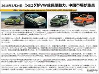 SUV戦略が奏功、ショコダがVW成長原動力、中国市場が重点のキャプチャー